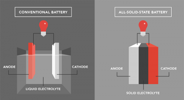 diagram-solid-state-battery